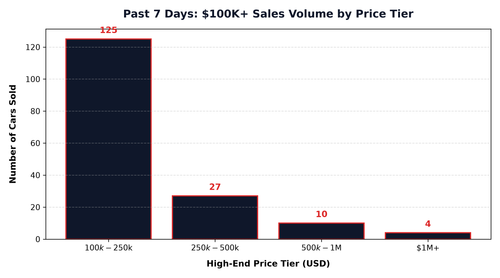 price band distribution.png
