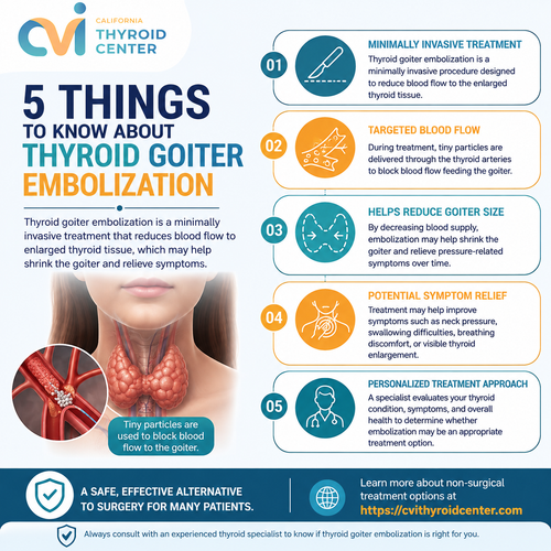 5 Things to Know About Thyroid Goiter Embolization.png