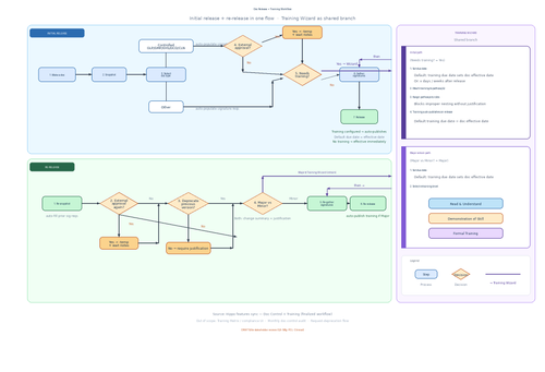 doc release training workflow.png