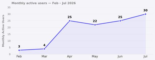 mau line chart.png