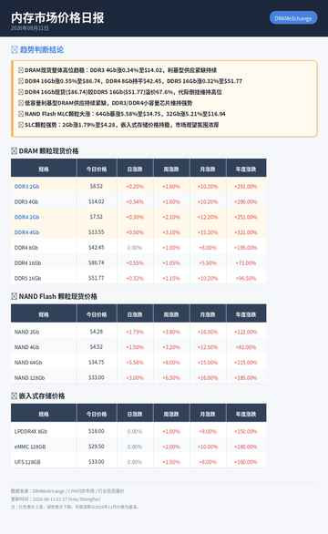 memory daily report 2026 08 11.jpg