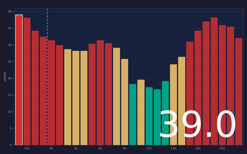 ems chart.png