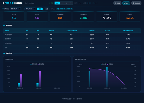 dashboard hourly 20260811 014030.png