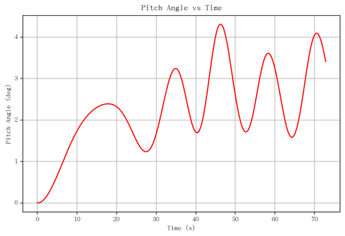 rb pitch angle.png