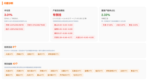diag chart 20260810.png