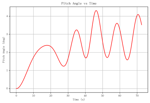 rb pitch angle.png