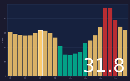ems chart.png