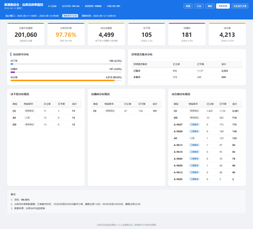 dashboard 20260812 120116.png