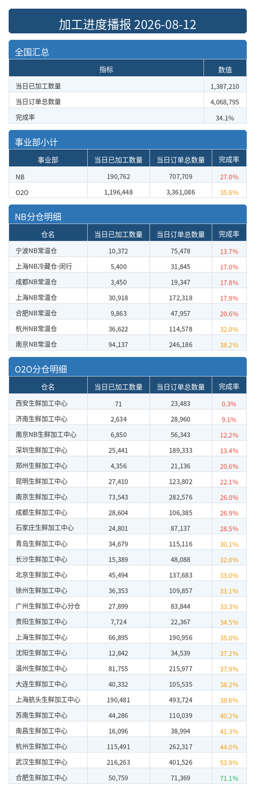 进度播报.png