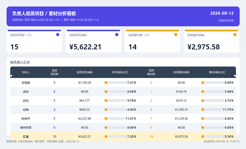 dashboard v2 20260812 114539.png