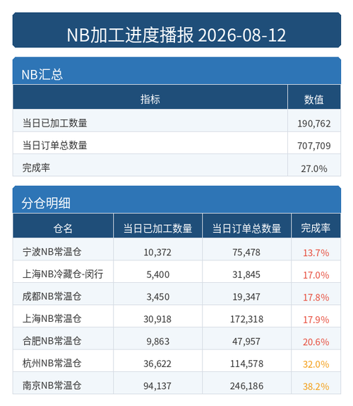 进度播报 NB.png