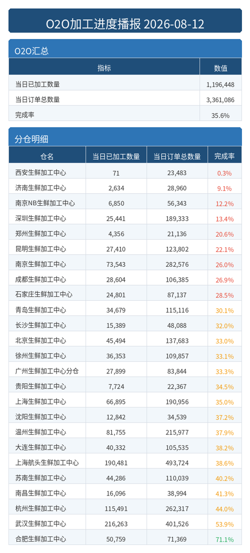 进度播报 O2O.png
