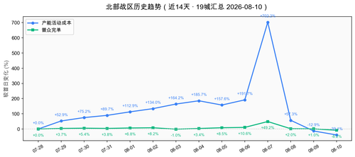 trend chart 20260810.png