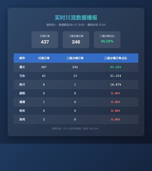 realtime chuanliu.jpg