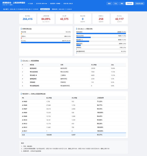 dashboard 20260811 153121.png
