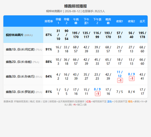 schedule fengpao.png