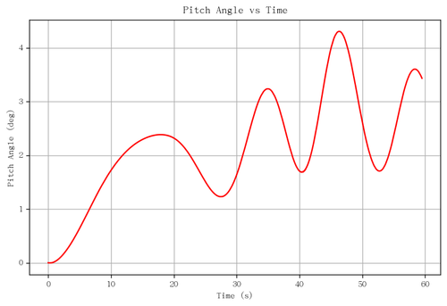 rb pitch angle.png