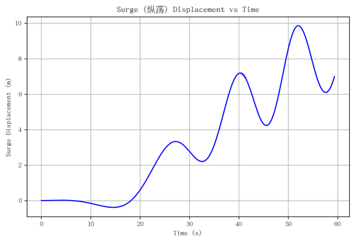 rb surge.png