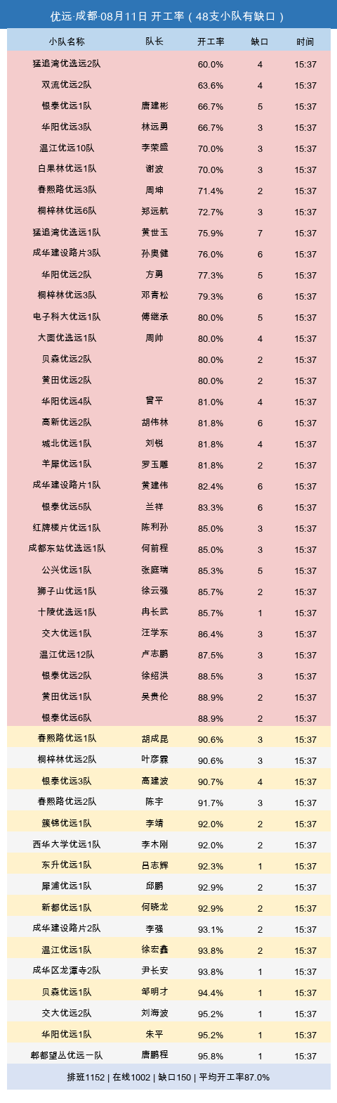 youyuan gap.png