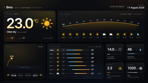 weather board.png