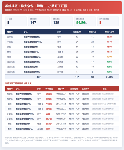 淮安小队开工 蜂跑.png