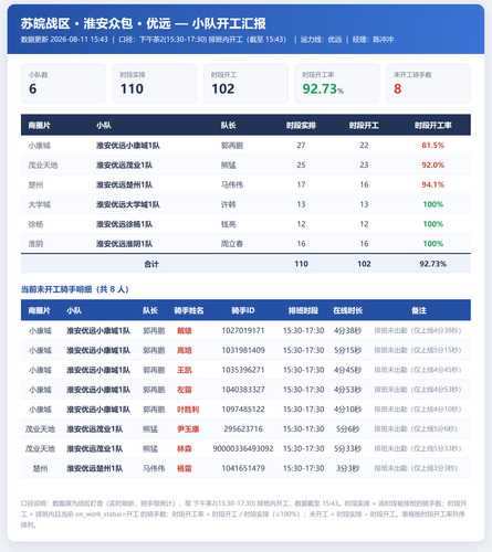 淮安小队开工 优远.png