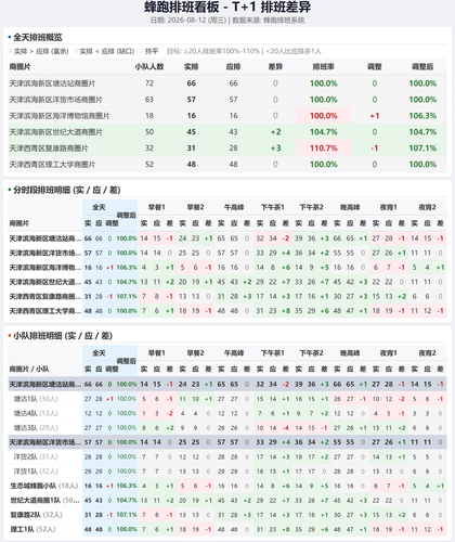 fengpao dashboard preview.png