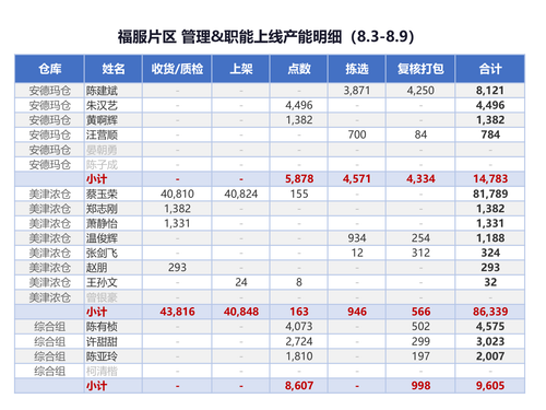 capacity table.png