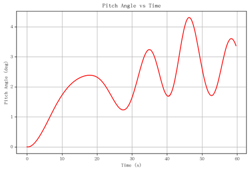 rb pitch angle.png