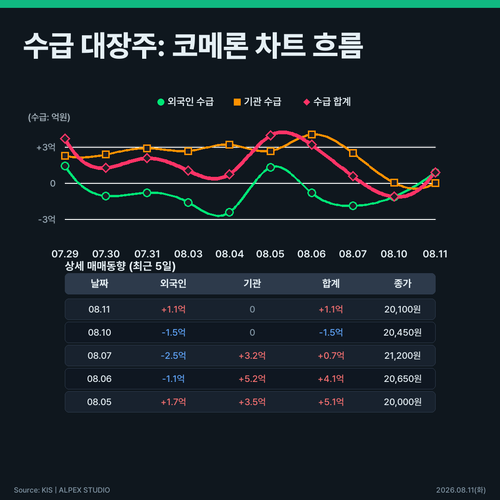 infographic flow impact chart 226b3b75.png