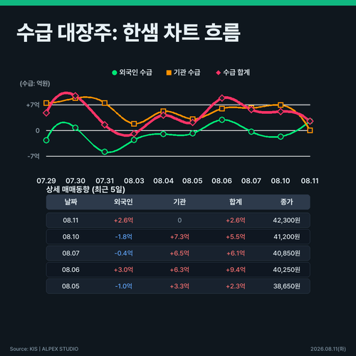 infographic flow impact chart 900d012a.png