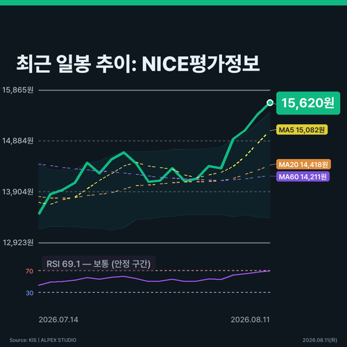 infographic chart f5e66930.png
