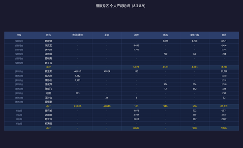 capacity table.png