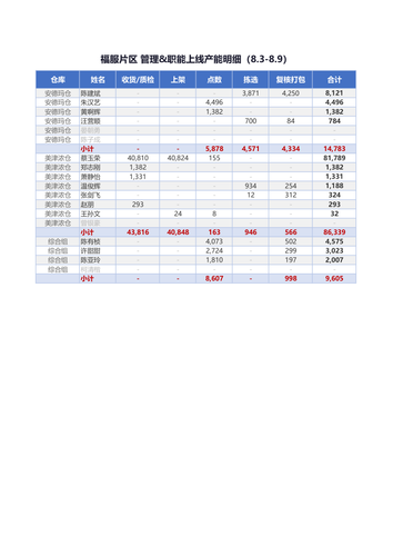 capacity table.png