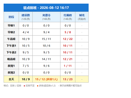 schedule zhudian.png