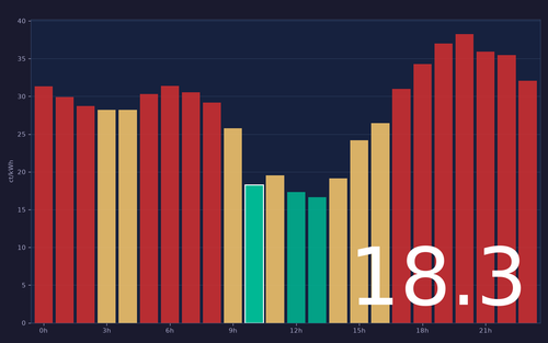ems chart.png