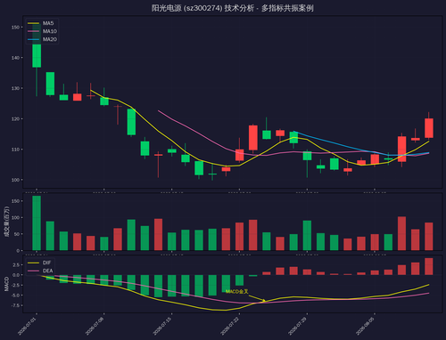 stock analysis chart.png