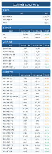 进度播报.png