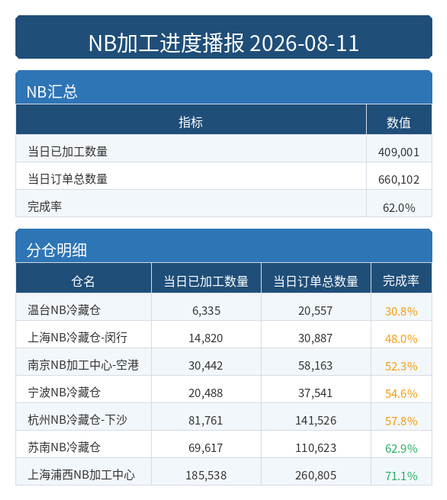 进度播报 NB.png