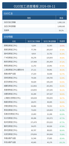 进度播报 O2O.png