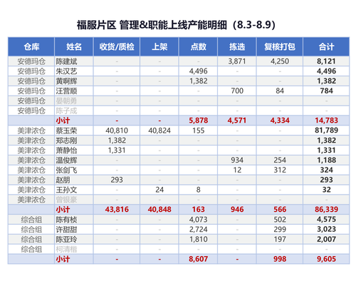 capacity table.png
