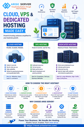 Cloud, VPS & Dedicated Hosting Made Easy.png