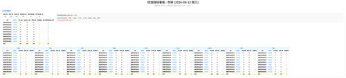 优选 市桥 auto.png