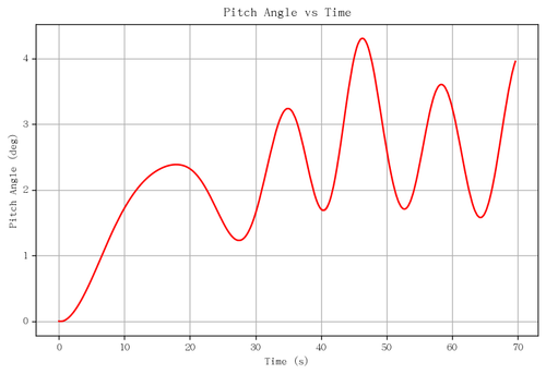 rb pitch angle.png