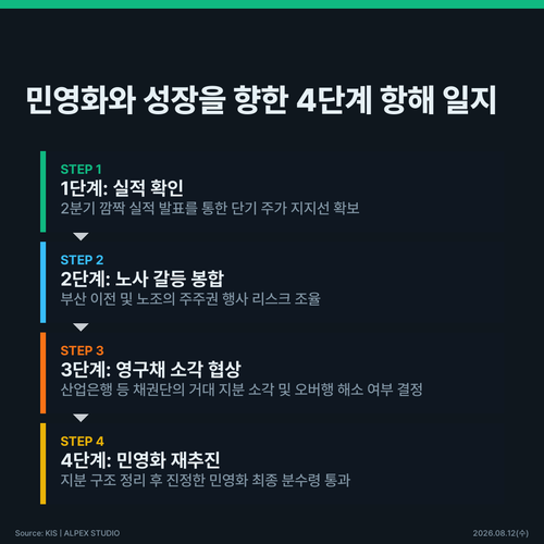 infographic process 592e7184.png