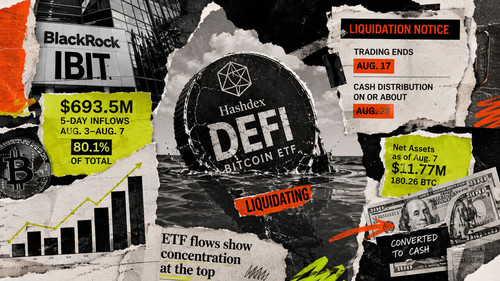 hashdex etf liquidation.jpg