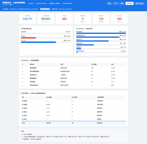 dashboard 20260812 063122.png