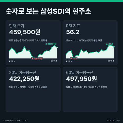 infographic stats 7a57ac9c.png