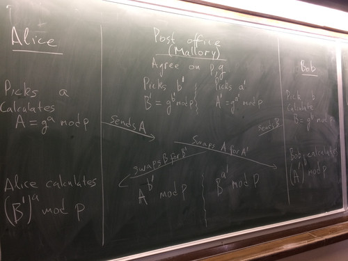 math blackboard crypto.jpg