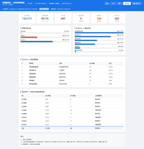dashboard 20260812 065815.png